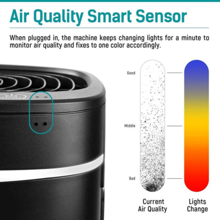 Partu hepa sales air purifier reddit